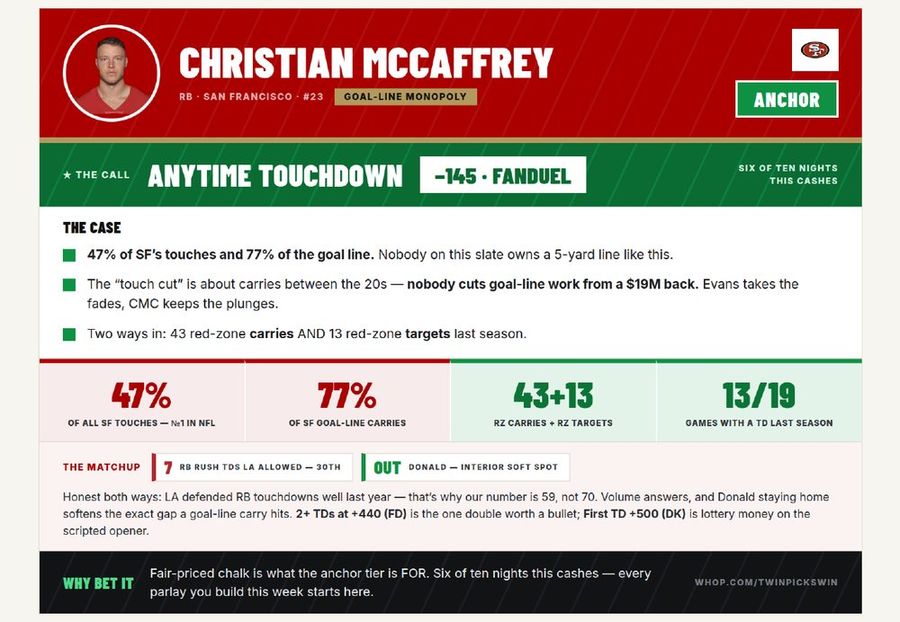 Paydirt anytime touchdown card