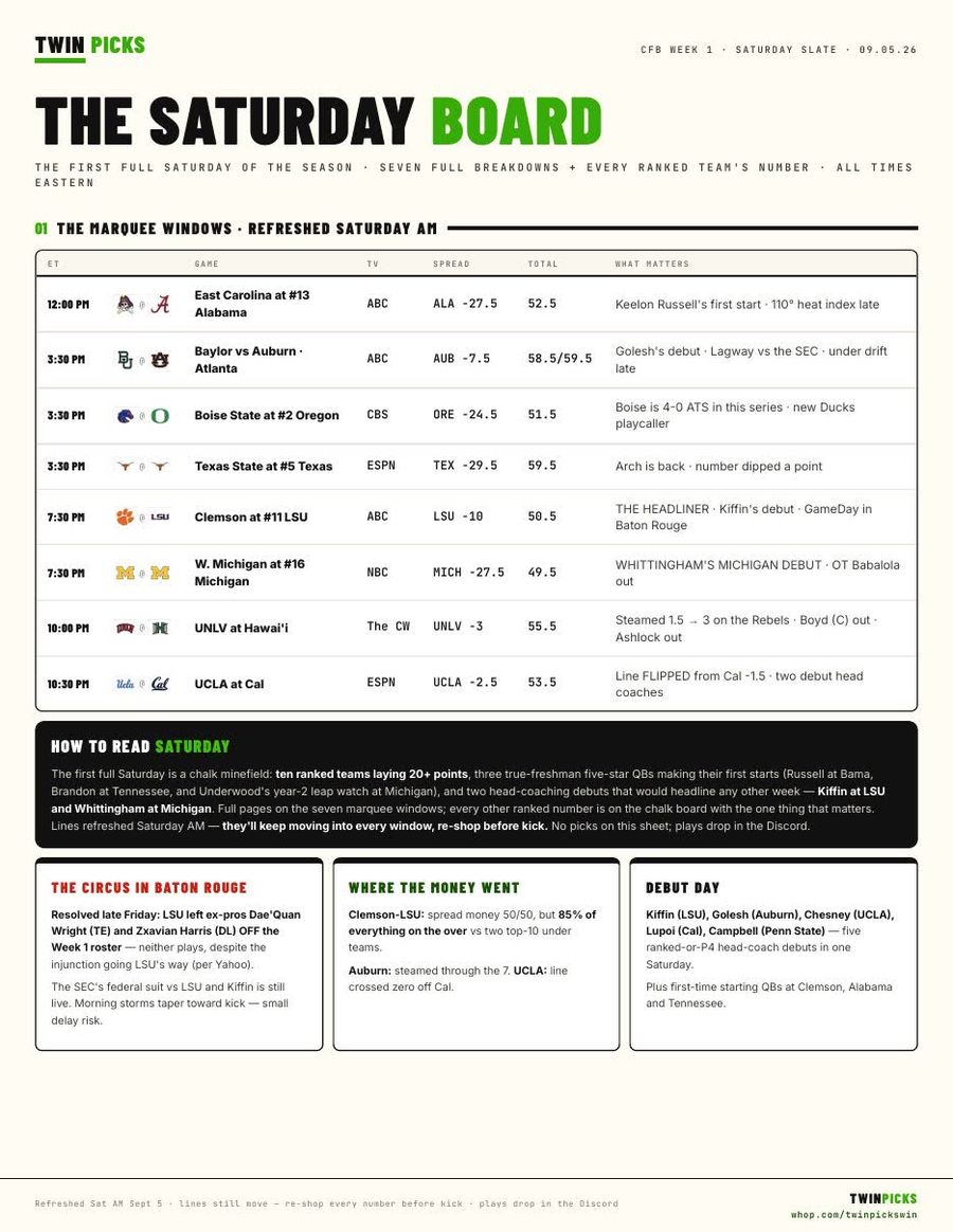 Twin Picks Saturday Board college football page