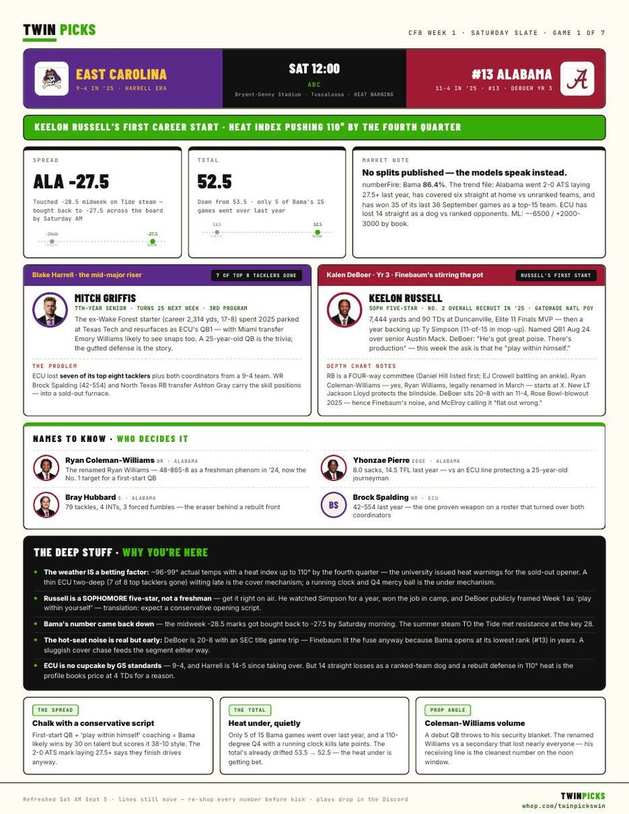 Twin Picks Saturday Board college football page