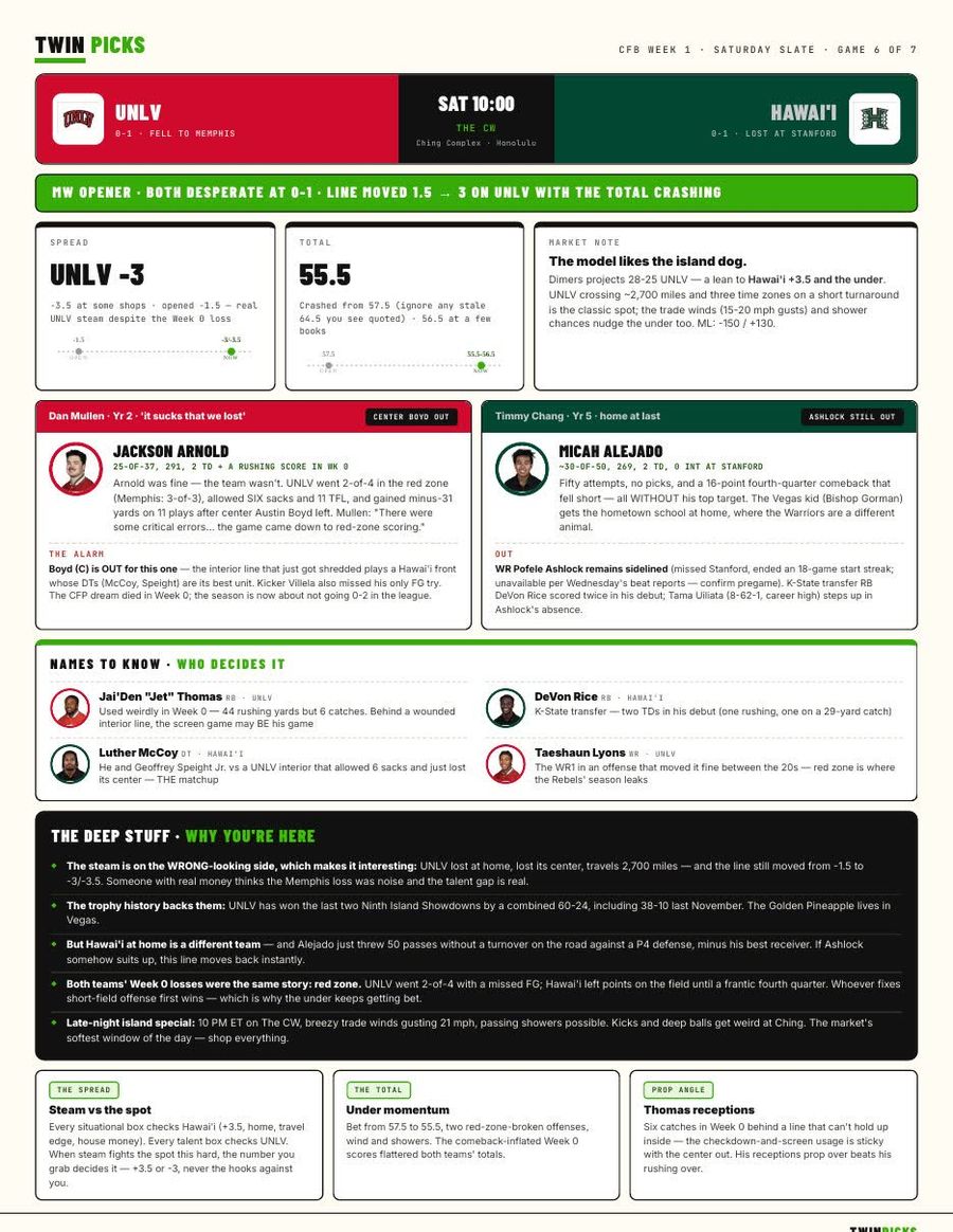 Twin Picks Saturday Board college football page