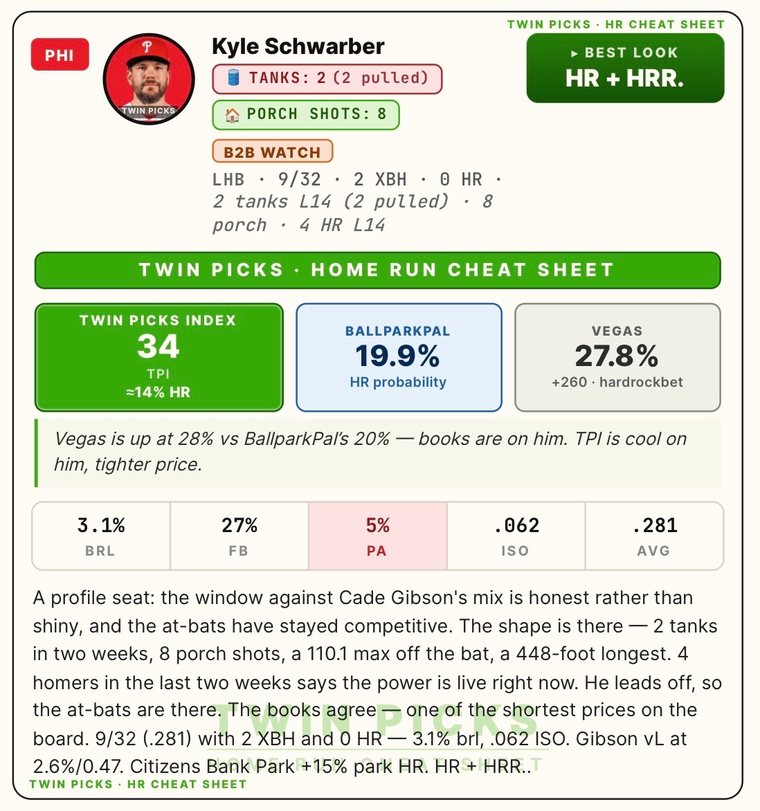 Brandon Lowe home run card