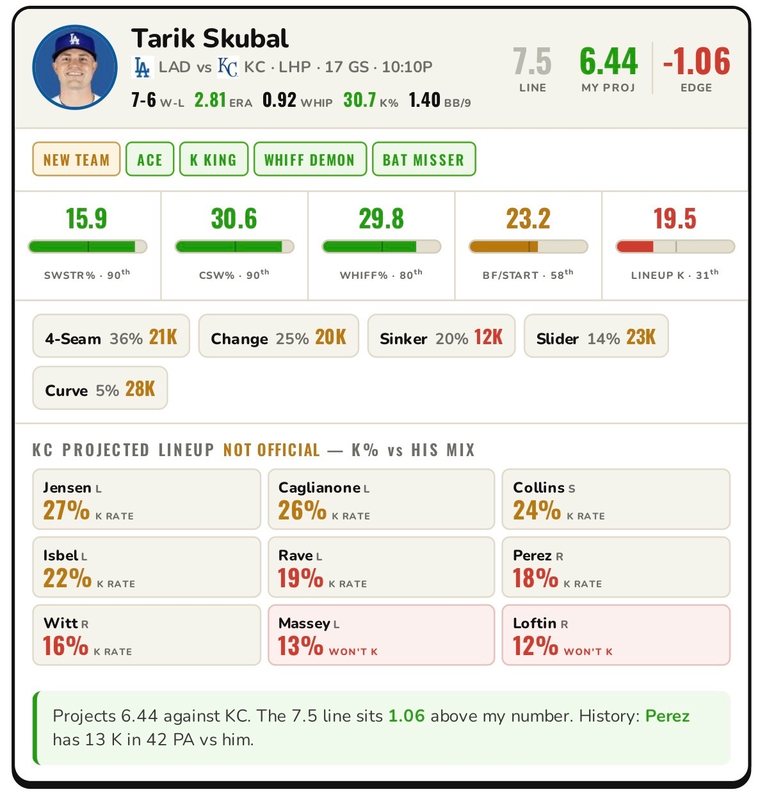 Tarik Skubal K prop card
