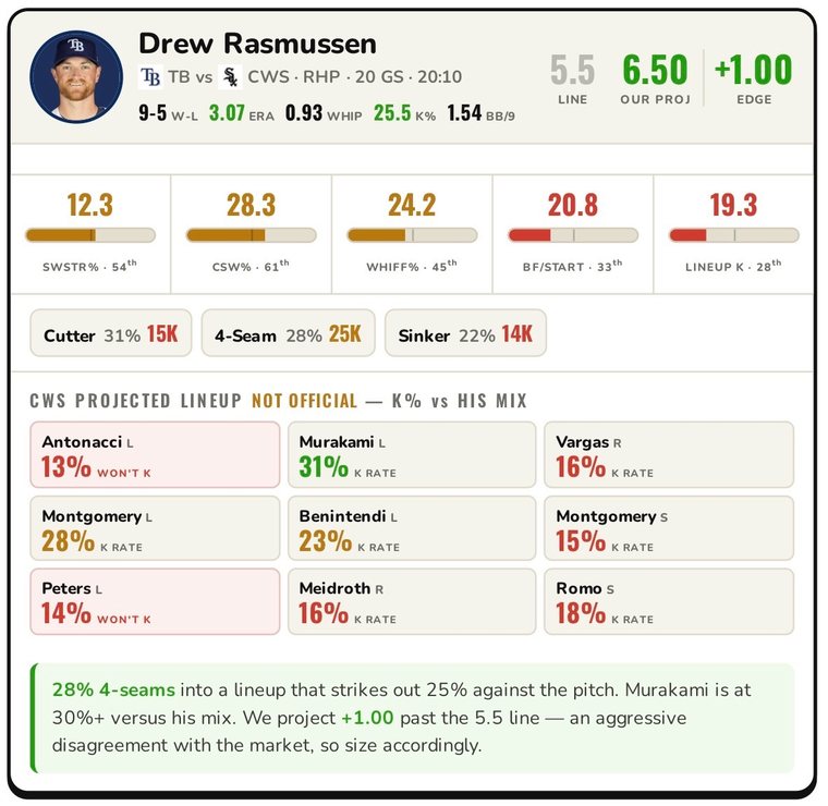 Drew Rasmussen K prop card