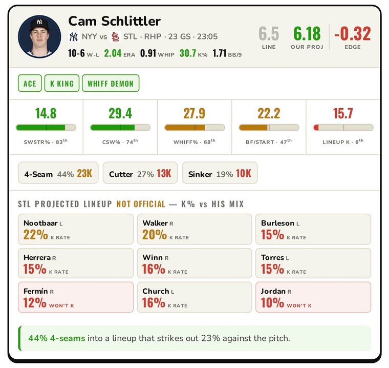Cam Schlittler K prop card