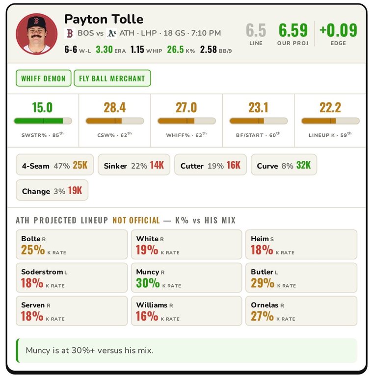 Payton Tolle K prop card