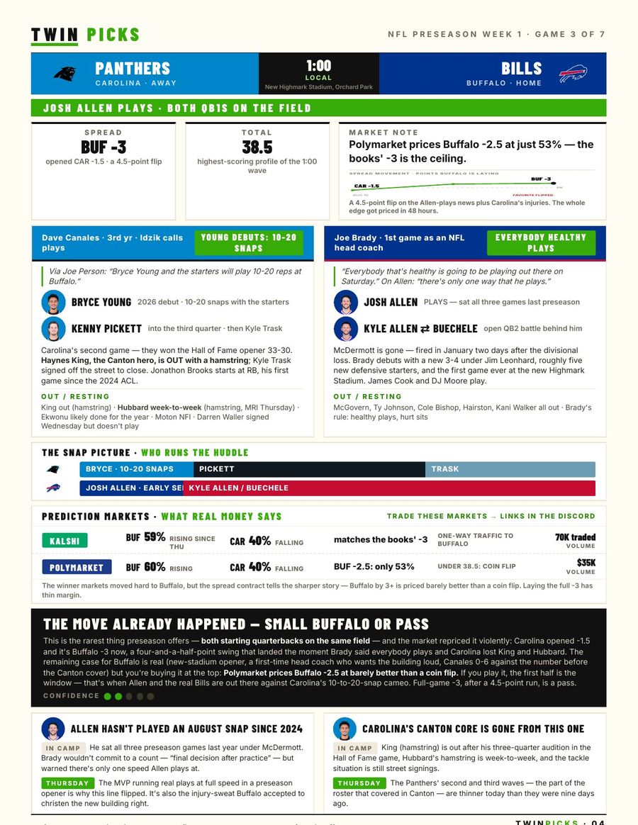 Board Sheet game page