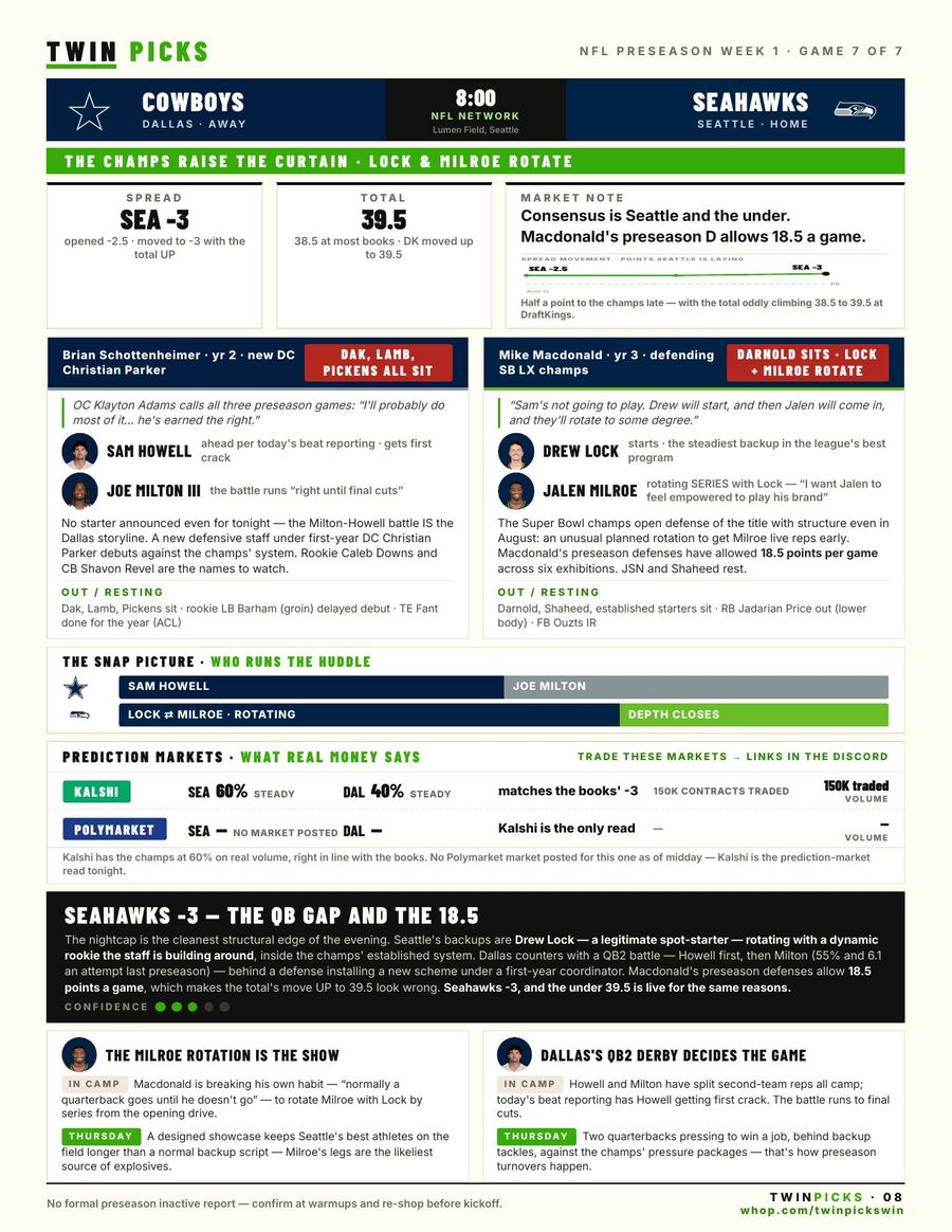Board Sheet game page