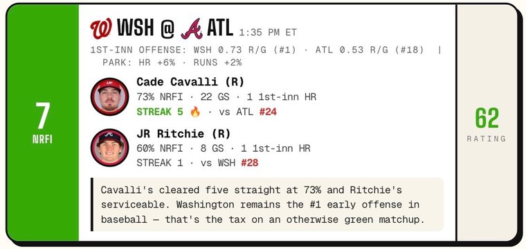 NRFI game card MIA at PHI