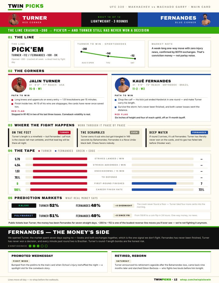 UFC fight card Turner vs Fernandes