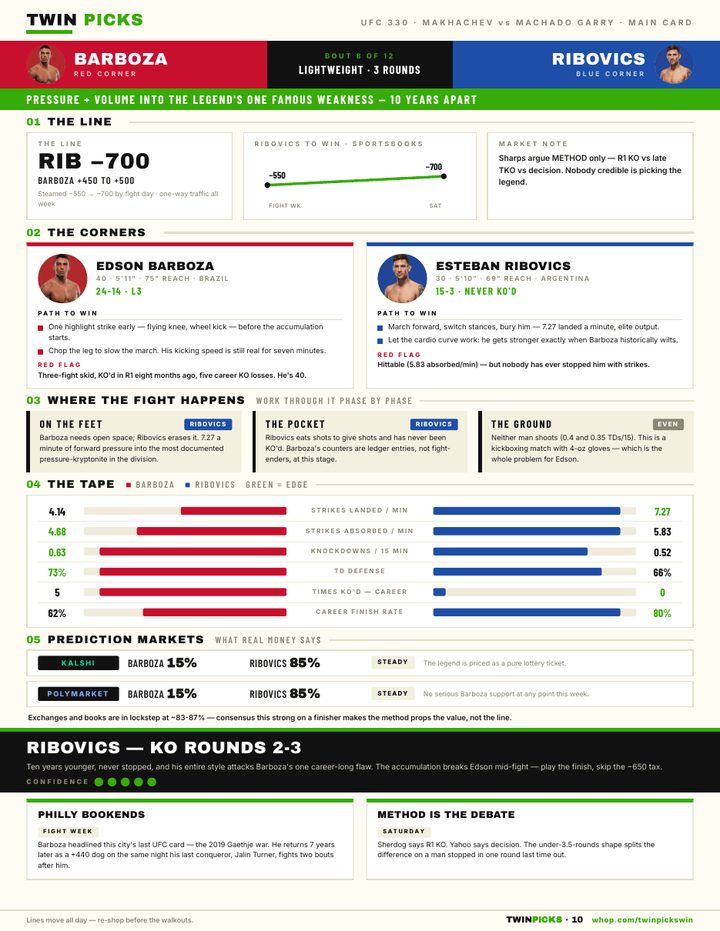 UFC fight card Barboza vs Ribovics